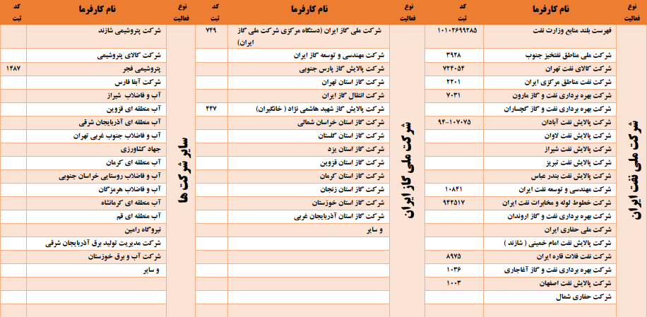 بهان در وندور 2