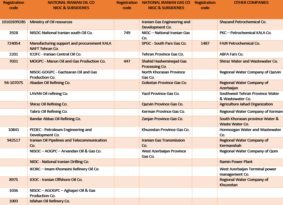 behan in vendor list3
